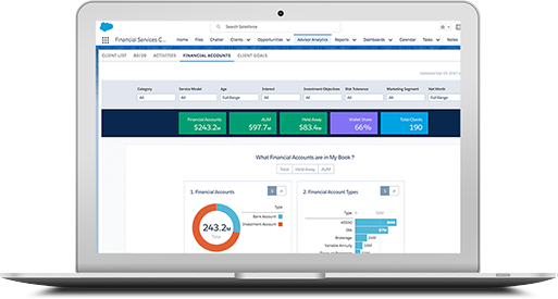 Financial Services Cloud 